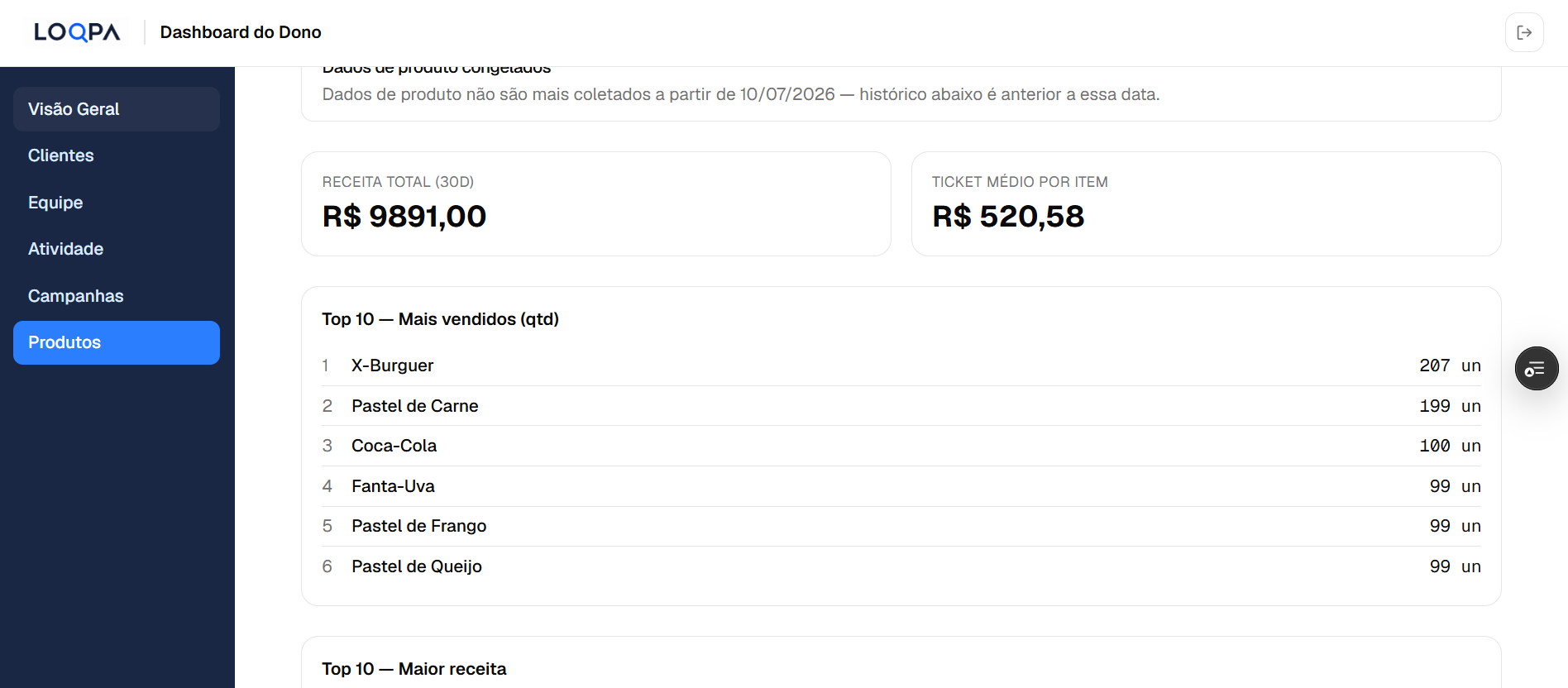 Dashboard do Lojista